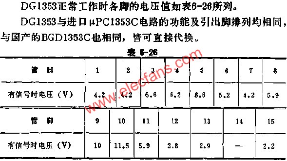 DG1353 voltage value of each foot during normal operation 