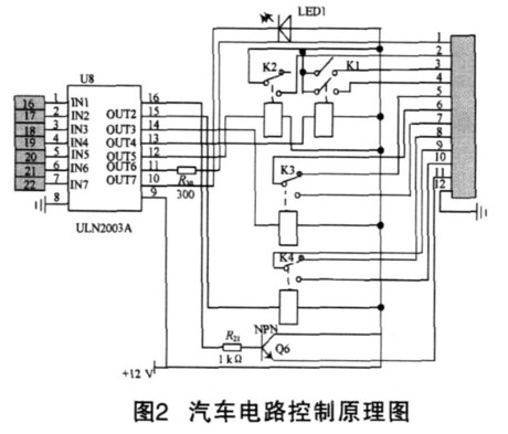 Control circuit design