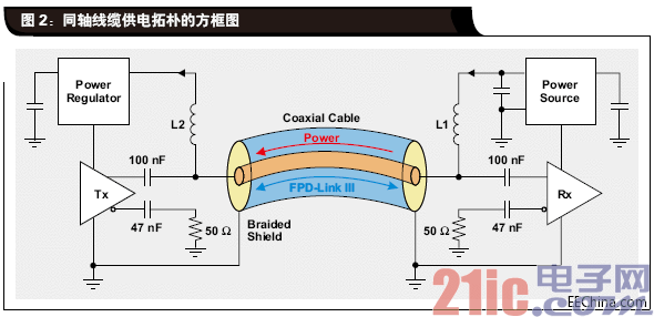 Block diagram of a coaxial cable power supply topology.gif