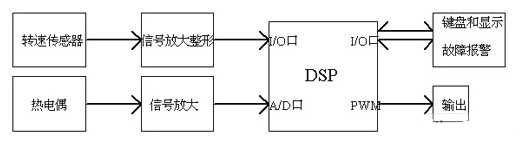 System structure diagram