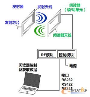 åŸºäºŽç‰©è”ç½‘æŠ€æœ¯çš„è´¨é‡è¿½æº¯ç³»ç»Ÿ