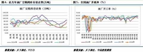 Jiantou Monthly News | Increased tariffs on imported US soybeans, Lido resonance, soybean meal strong upward