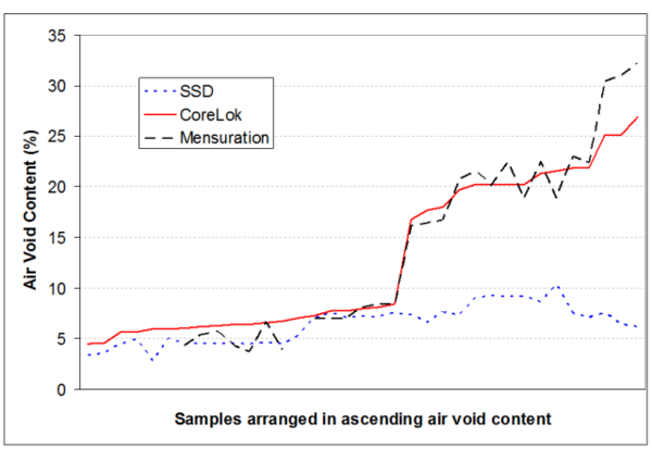 How to accurately measure the bulk density of the test piece? Method comparison