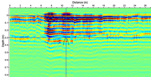 Case sharing ï½œ Three-dimensional ground penetrating radar used for highway inspection of the Ministry of Communications