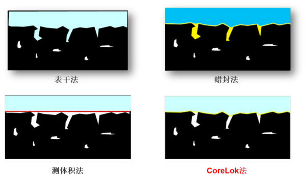 How to accurately measure the bulk density of the test piece? Method comparison