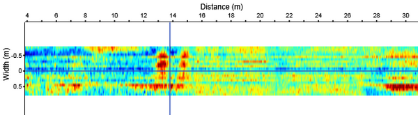 Case sharing ï½œ Three-dimensional ground penetrating radar used for highway inspection of the Ministry of Communications