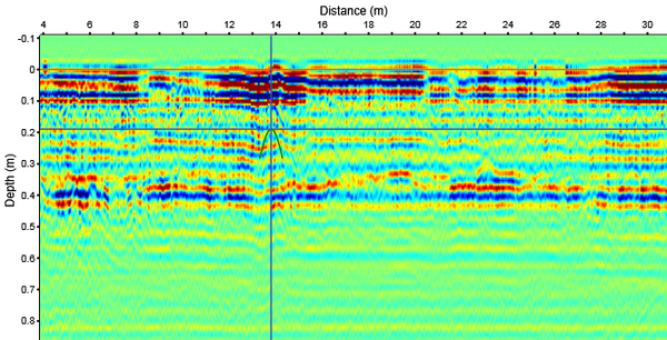 Case sharing ï½œ Three-dimensional ground penetrating radar used for highway inspection of the Ministry of Communications