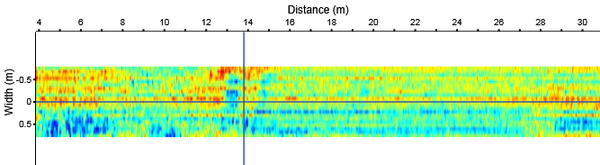 Case sharing ï½œ Three-dimensional ground penetrating radar used for highway inspection of the Ministry of Communications