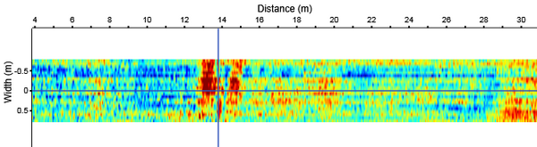 Case sharing ï½œ Three-dimensional ground penetrating radar used for highway inspection of the Ministry of Communications