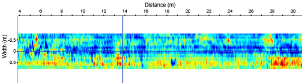 Case sharing ï½œ Three-dimensional ground penetrating radar used for highway inspection of the Ministry of Communications