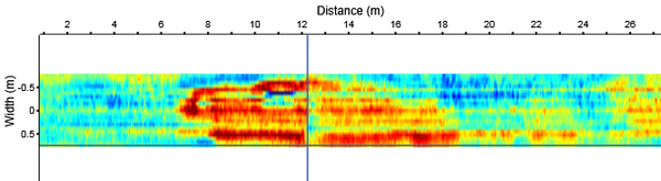 Case sharing ï½œ Three-dimensional ground penetrating radar used for highway inspection of the Ministry of Communications