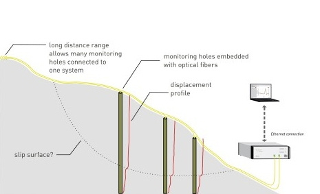 Case sharing ï½œ Stable monitoring using the fTB2505 monitoring system