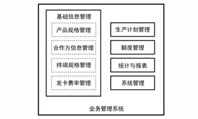 å…³äºŽå…¬å…±äº¤é€šä¸€å¡é€šTSMå¹³å°çš„ç³»ç»Ÿæž¶æž„ä¸Žå»ºè®¾â€”â€”ä¸­å›½ä¸€å¡é€šç½‘