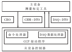 CCP agreement master