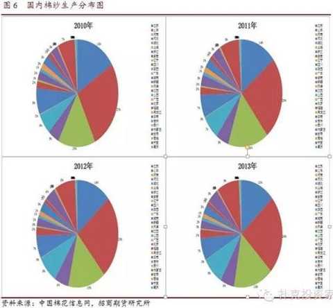 Prepared for cotton yarn futures: the most comprehensive report on cotton yarn futures and cotton yarn basics