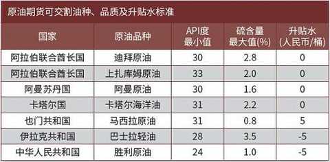 Source: INE, BOC International Futures
