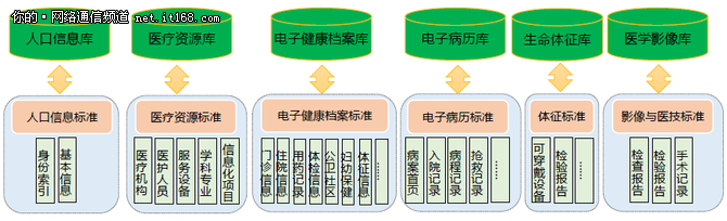 Xinhua's three major data services, health care industry