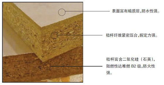 Woxiang board custom wardrobe advantages