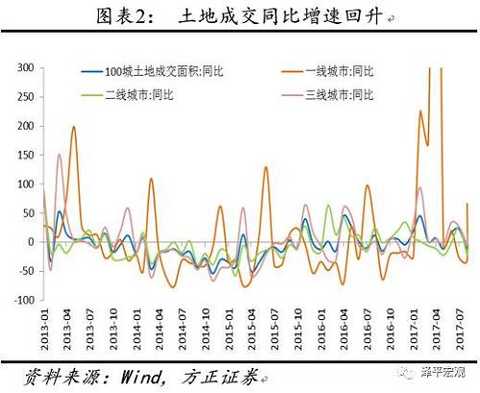 Supplying environmental protection to restrict new capacity, maintaining economic long-term judgment