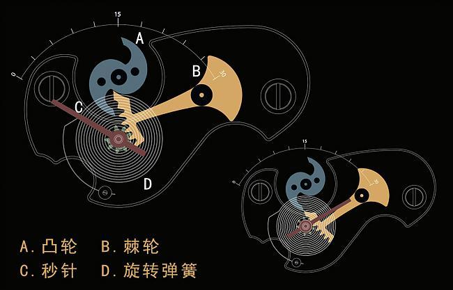 If you do not like static, then use it to subvert the concept; Blancpain; Blancpain