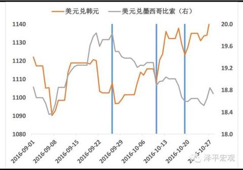 Exhibit 4: Impact of three debates on emerging market currencies