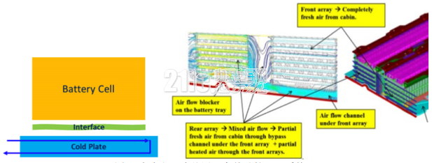 Power battery unit supply steering module supply, analysis of the value and realization of battery management system