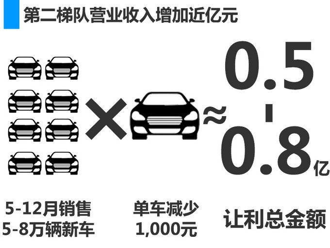 æ–°è½¦ï¼Œå¢žå€¼ç¨Ž,ç¨ŽçŽ‡ä¸‹è°ƒï¼Œè±ªåŽå“ç‰Œæ–°è½¦é›¶å”®ä»·