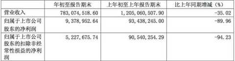 Behind the net profit of Yijing Optoelectronics and the stock price "falling cliff": a decade of sadness in the photovoltaic industry