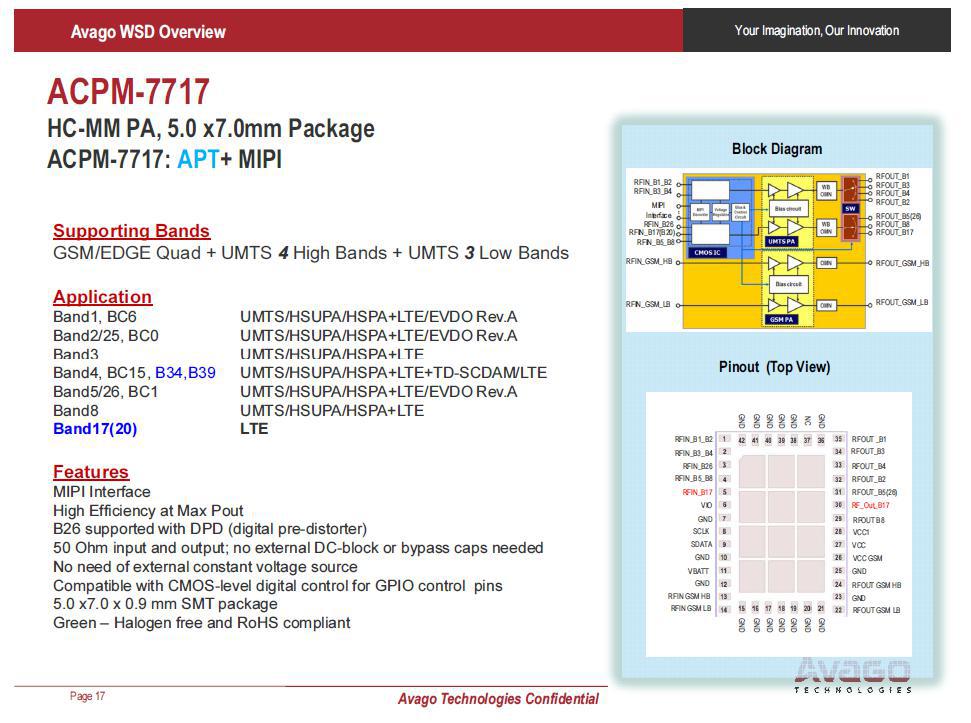 ACPM-7717 product features