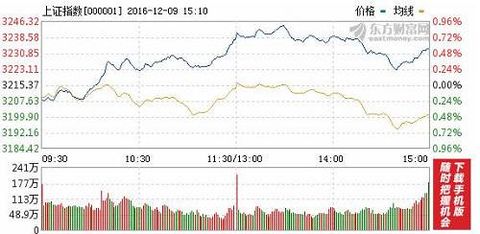 Next week, the stock market will go this way! (Monetary policy may be tightening)