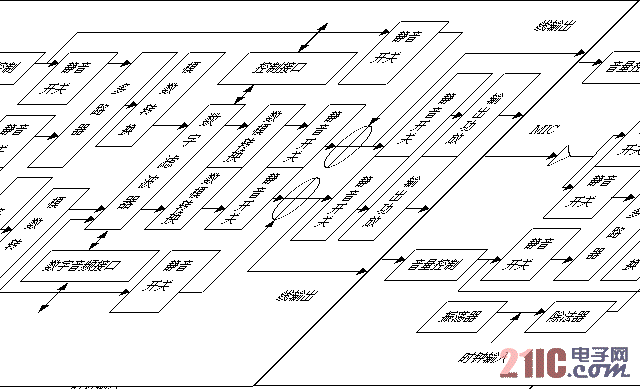 WM8731 internal block diagram