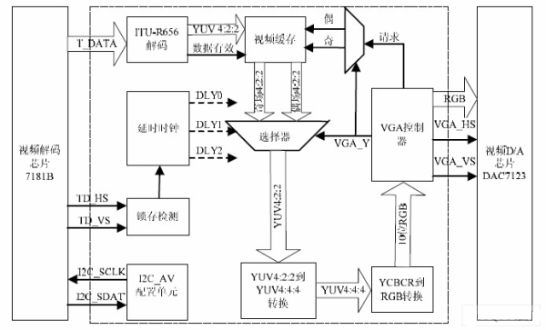Video data stream processing diagram