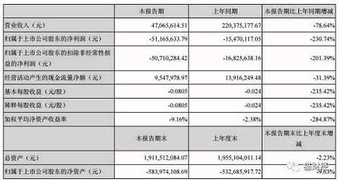 On May 8th, the Shenzhen Stock Exchange issued a letter of concern to *ST Zhonghe. The reason was that the relevant company's 2017 annual report was issued by the auditing organization with an audit report that â€œcannot express opinionsâ€.