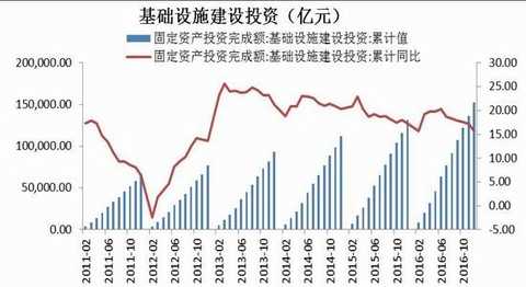 Cinda Futures: Inventory rises capacity