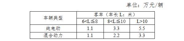 æ–°èƒ½æºæ±½è½¦è¡¥è´´,æ–°èƒ½æºåœ°è¡¥