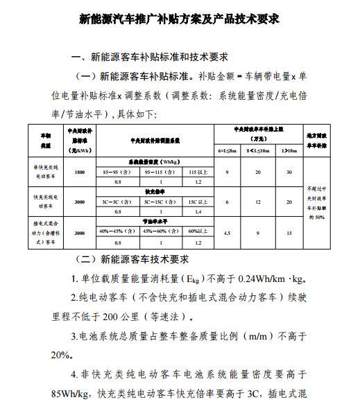 æ–°èƒ½æºæ±½è½¦è¡¥è´´,æ–°èƒ½æºåœ°è¡¥