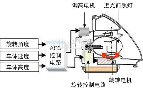 Figure 2: Structure diagram of the working principle of AFS.