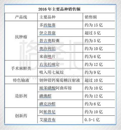 Source: Calculated based on the company's 2016 annual report data