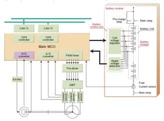 Integrate system capabilities to reduce costs: BMS integration