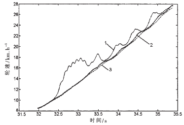 Comparison of driving wheel speeds on the left and right sides of ASR on the pavement