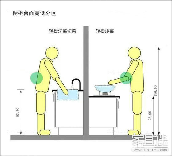 Countertop high and low partition