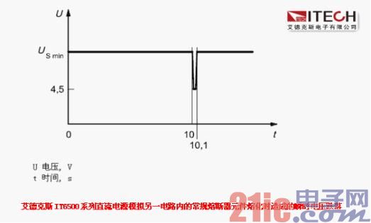 (1) The impact of instantaneous voltage drop on automotive electronic equipment.jpg