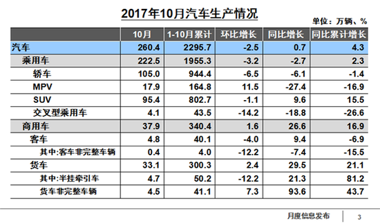 æ±½è½¦äº§é”€æ•°æ®