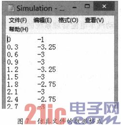 Design of Simulation Experiment Scheme for Electric Vehicle Power Battery Condition