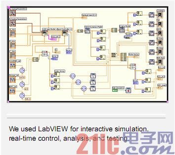 Visteon simplifies automotive powertrain control with NI LabVIEW