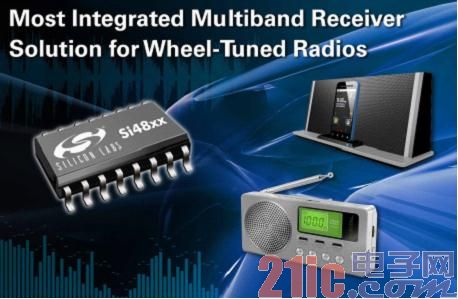 Silicon Labs Introduces Highly Integrated Multi-Band Receiver Solution