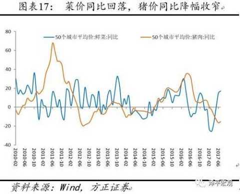 Ren Zeping: Monetary policy "tight balance" short-term interest rate comprehensive upward