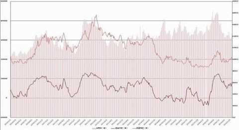 Cinda Futures: Strong demand for soybeans