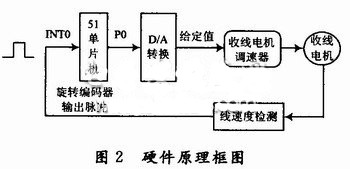 Hardware circuit design principle