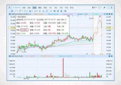 The stock has risen by about 15% since July, but there has been a significant decline in the intraday trading. There is no substantial news on the fundamentals. The major shareholder Temasek also once increased its holdings in April and July, and Galaxy International recently It also gave the stock a Buy rating for the first time. It is expected that the high uric acid drug, Ertong Shu, will grow faster in the first half of 2017, and the core variety Kewei will continue to increase in volume, but the growth may not be as expected. The time to market for the product is not as expected. . The company will disclose the interim report on August 18.